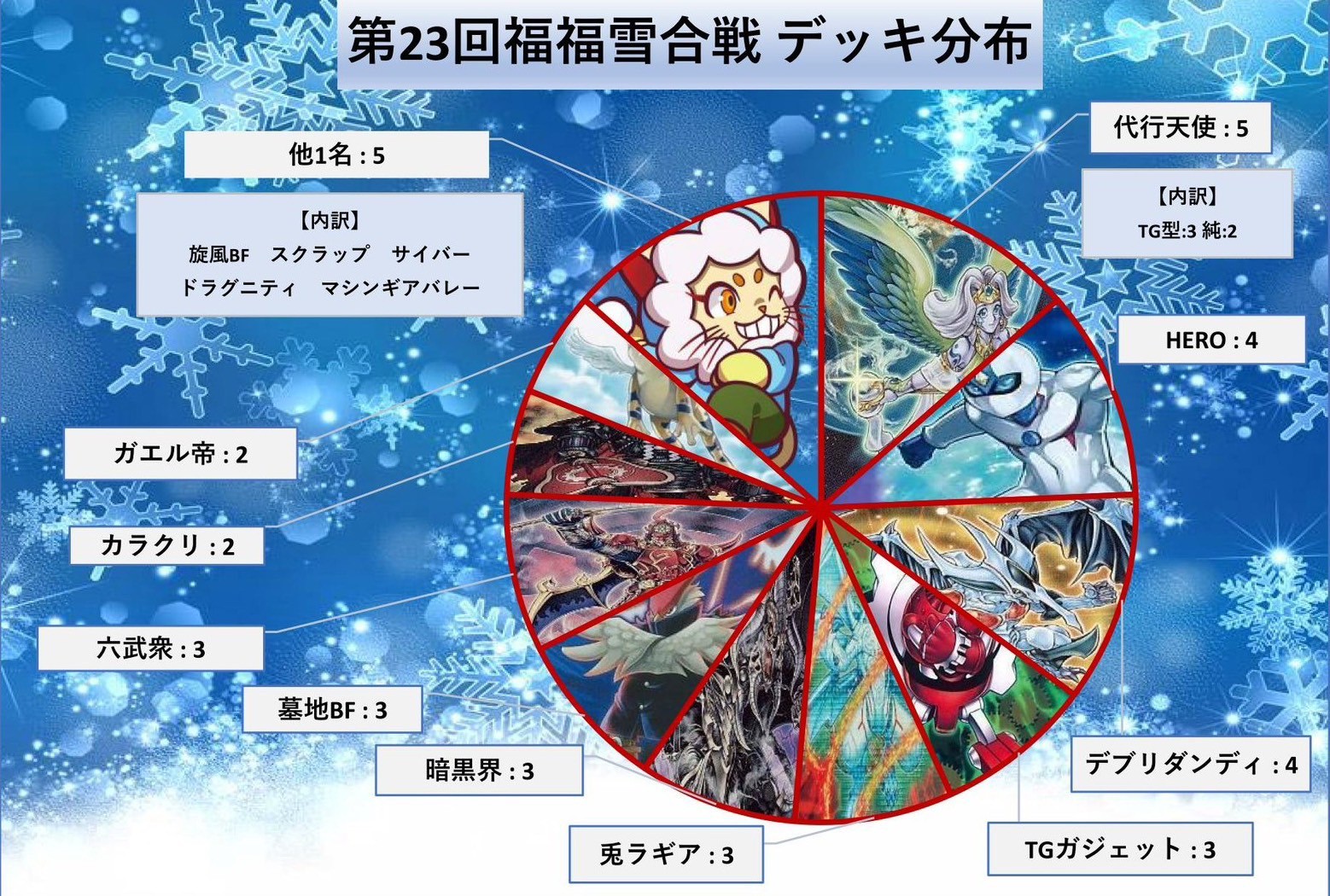 23回予選分布の画像